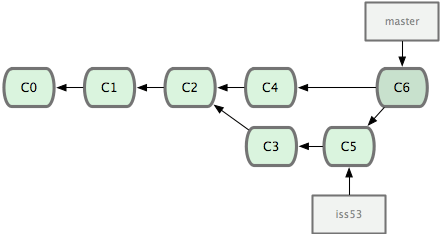 after-merge